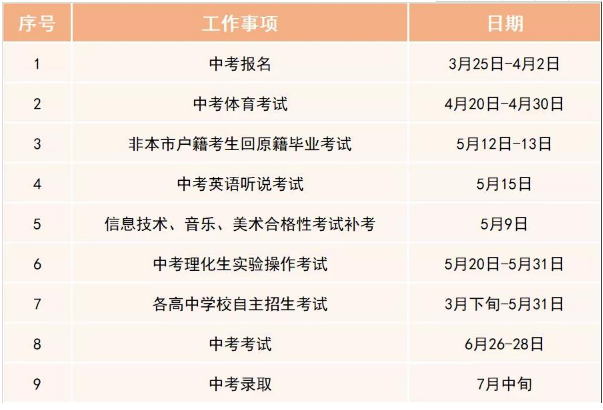 2021东莞中考日程