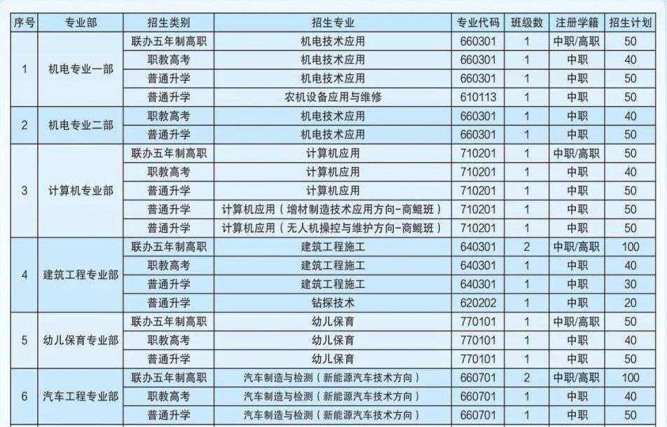 2024巨野县职业中等专业学校招生简章