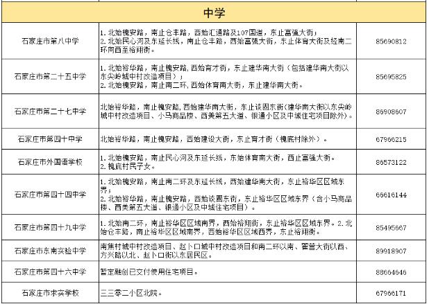 2024石家庄小升初学区划片范围