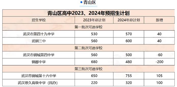 2024年武汉中考招生计划 招生人数是多少