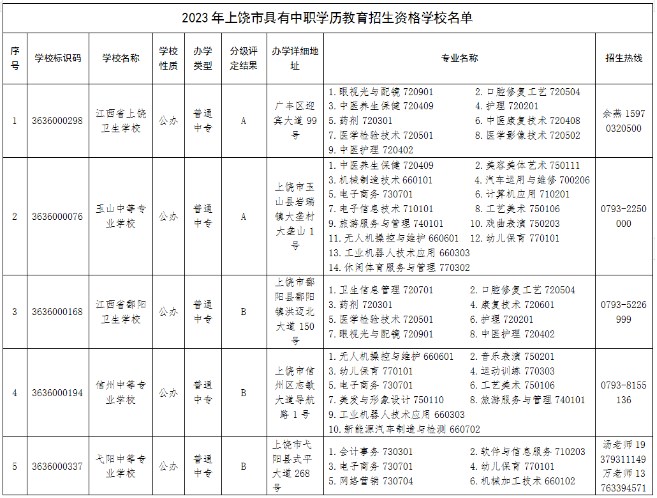 2023上饶正规中职中专学校名单