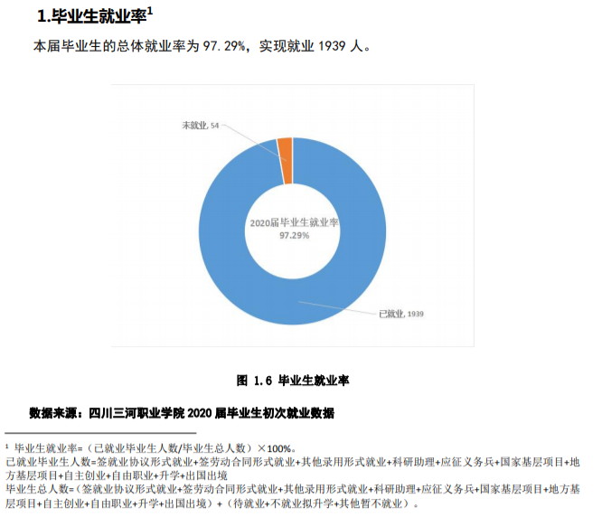 四川三河职业学校就业前景怎么样
