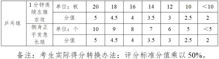 2024玉林中考体育考试项目及评分标准
