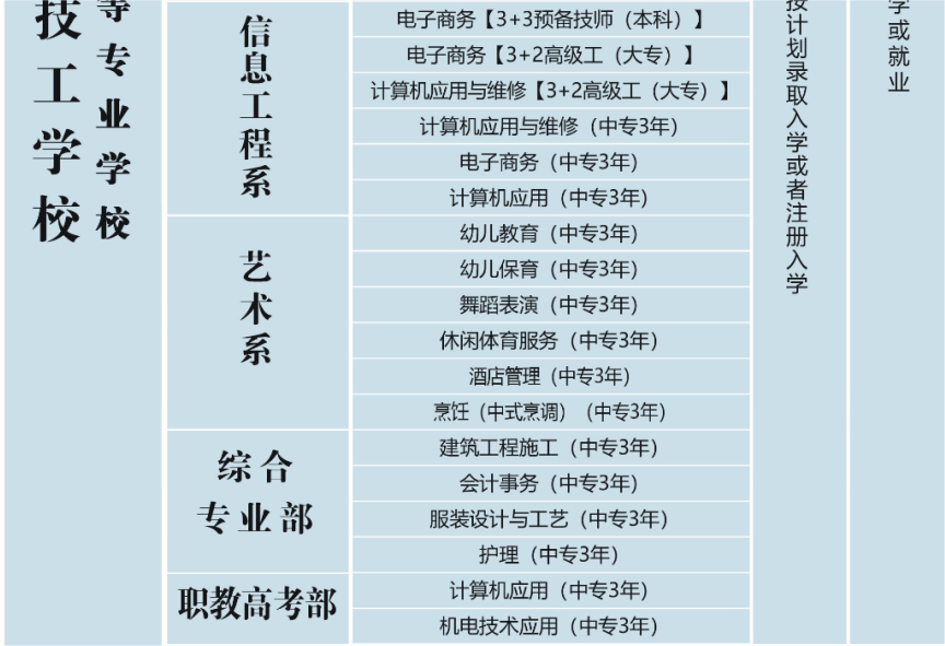 2024郓城县职业中等专业学校招生简章