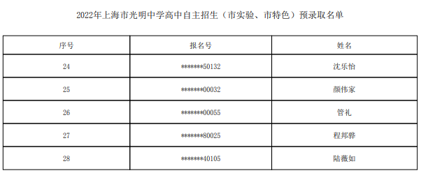 2022上海市光明中学自主招生预录取学生名单