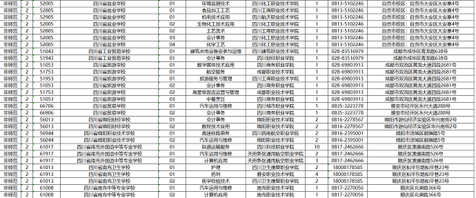 2023年遂宁中考五年制专科招生计划及人数