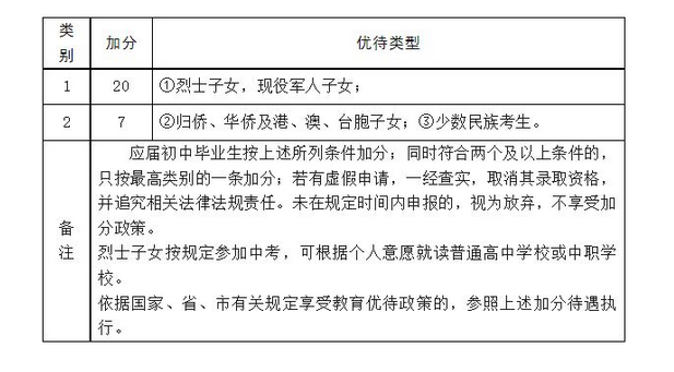 2023年山东德州中考加分政策 哪些考生可以加分