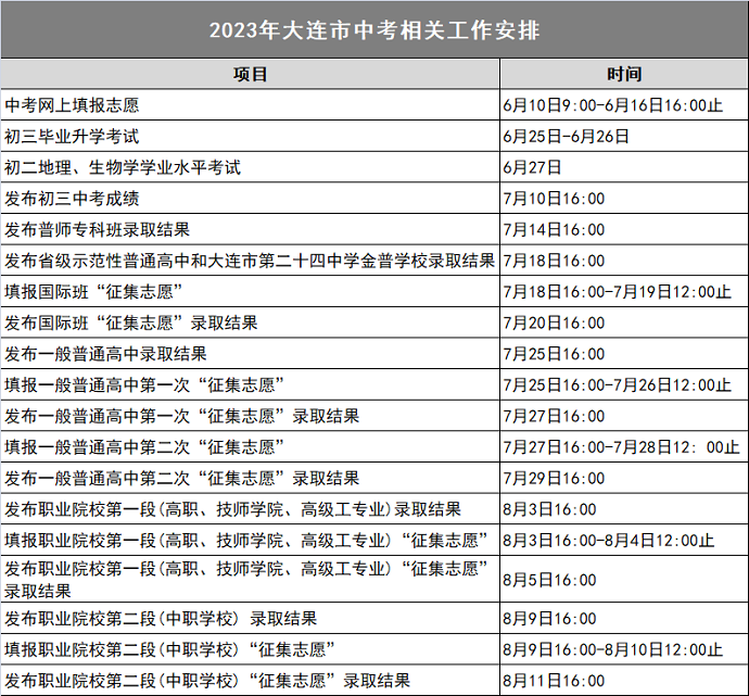 2023大连中考录取时间安排