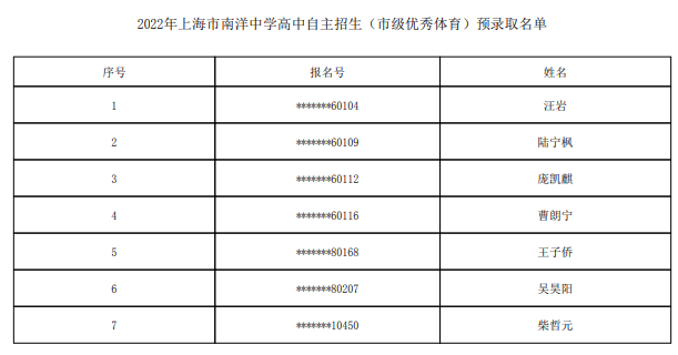 2022上海市南洋中学自主招生预录取学生名单