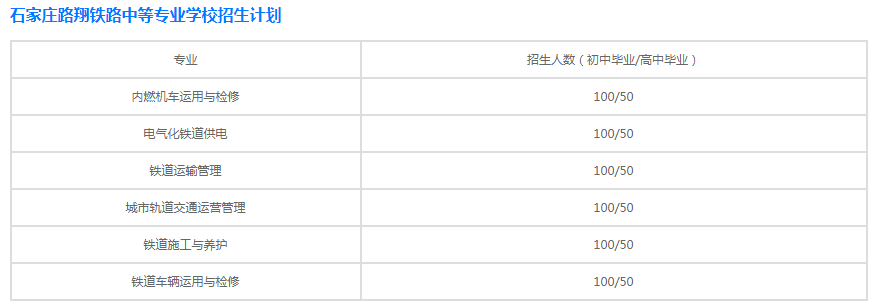 石家庄路翔铁路中等专业学校招生计划