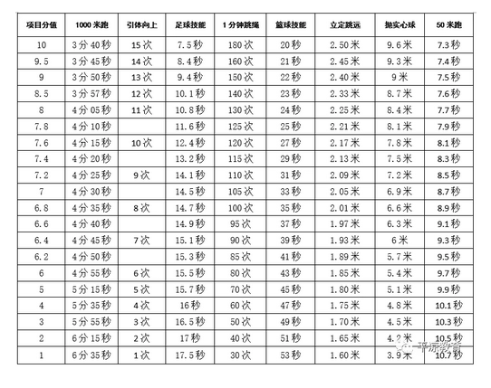 平凉中考体育考试标准