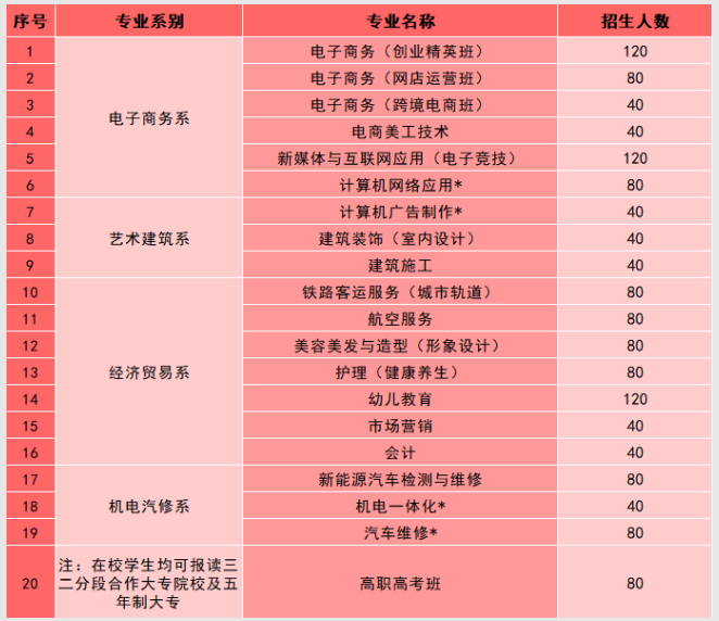 广州电子商务技工学校怎么样 专业有哪些