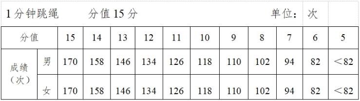 2024玉林中考体育考试项目及评分标准