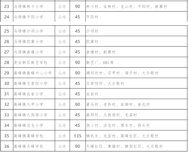 2021贵州贵安新区小学招生计划一览表