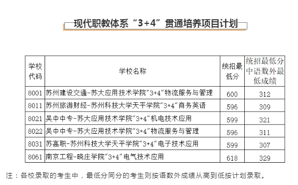 2020苏州各校中考分数线