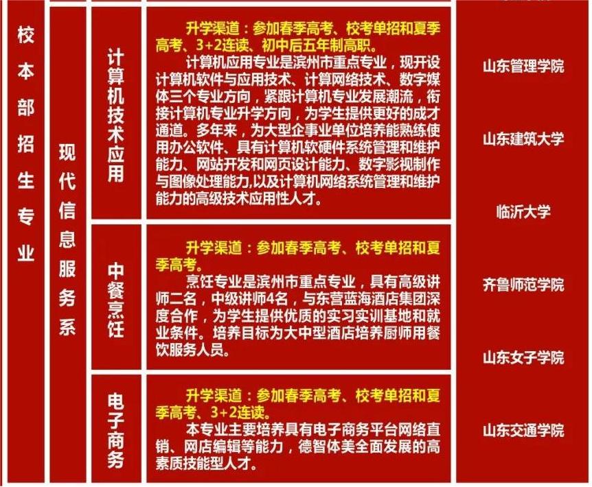 2024惠民县职业中等专业学校招生简章