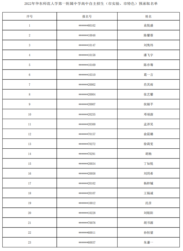 2022华东师范大学第一附属中学自主招生预录取学生名单