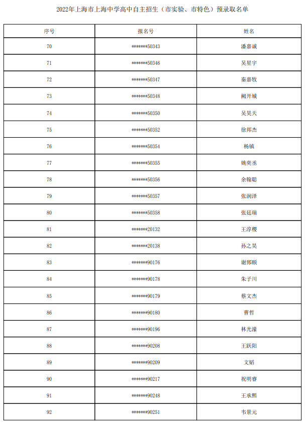 2022上海中学自主招生预录取学生名单