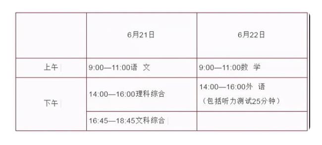 2021河北中考科目