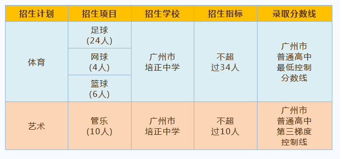 2023年广州培正中学中考特长生招生计划