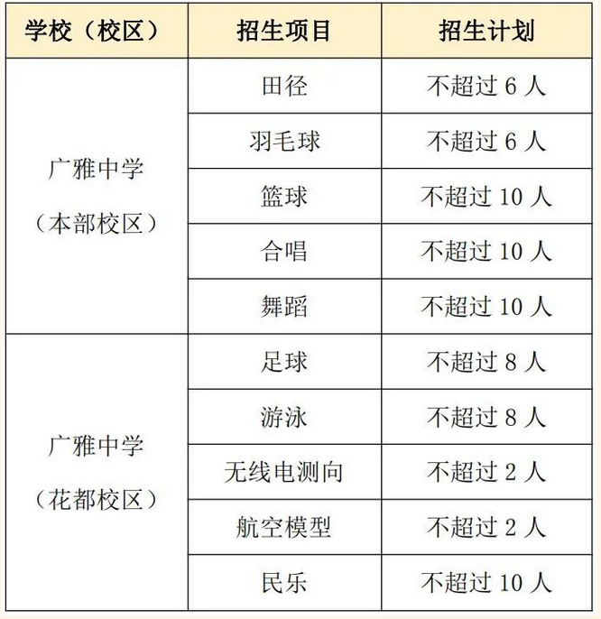 2023年广东广州广雅中学中考特长生招生计划