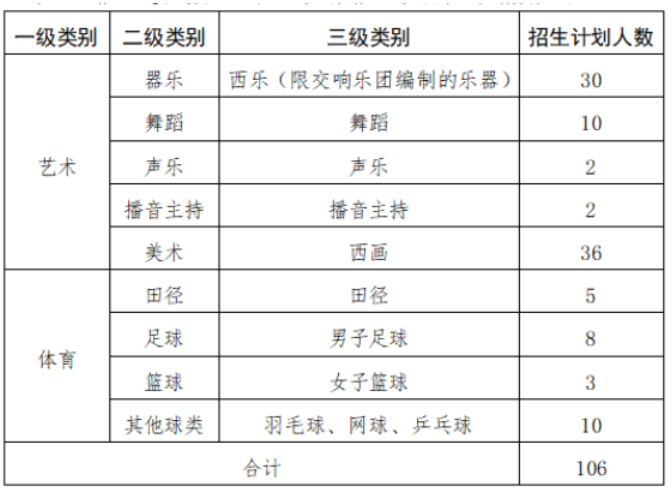 2023株洲第二中学中考招生计划 招生人数是多少