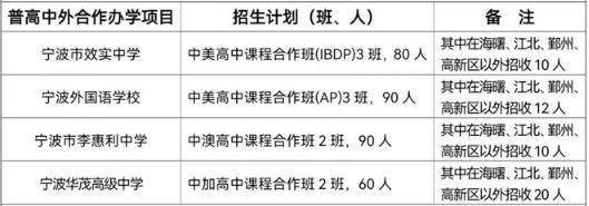 2024年宁波普通高中招生计划 招生人数是多少