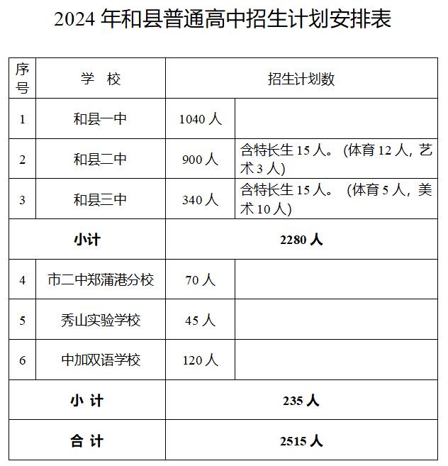 2024年马鞍山中考各高中招生计划 招生人数是多少