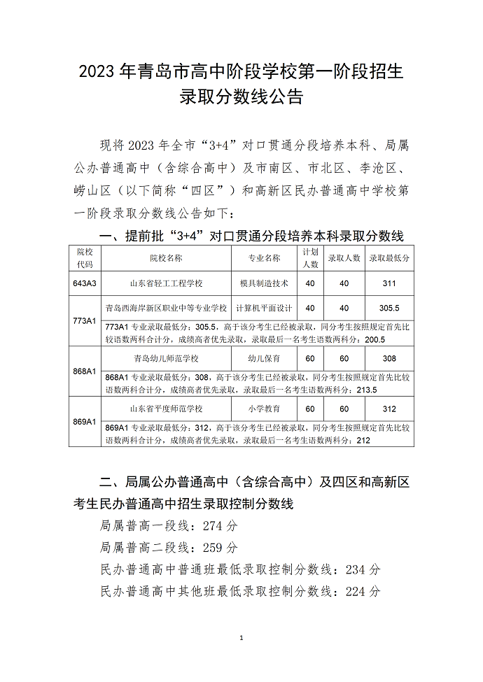 2023青岛中考提前批录取分数线出炉