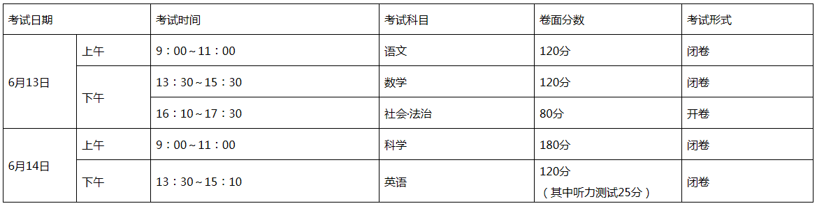 2023丽水中考具体时间安排 什么时候考试