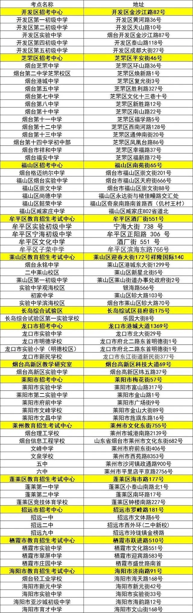 2024烟台中考考场考点设置