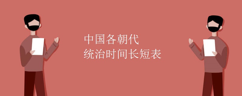 中国各朝代统治时间长短表