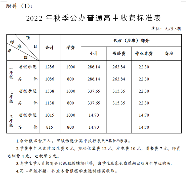 2022长沙中小学新学期收费标准是多少
