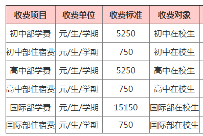 无锡外国语学校收费