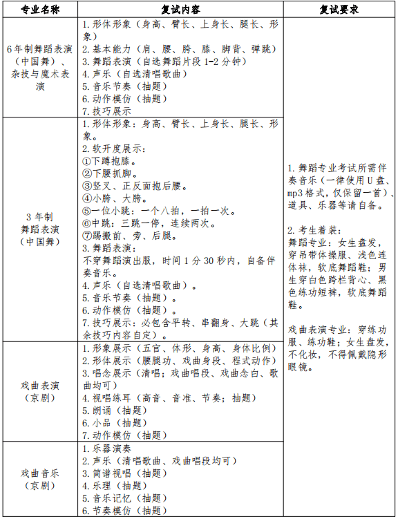 2024山东省文化艺术学校招生简章