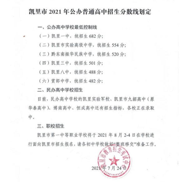 2021贵州黔东南凯里市普高录取分数线