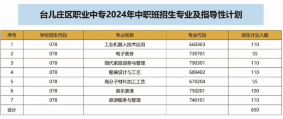 2024枣庄市台儿庄区职业中等专业学校招生简章