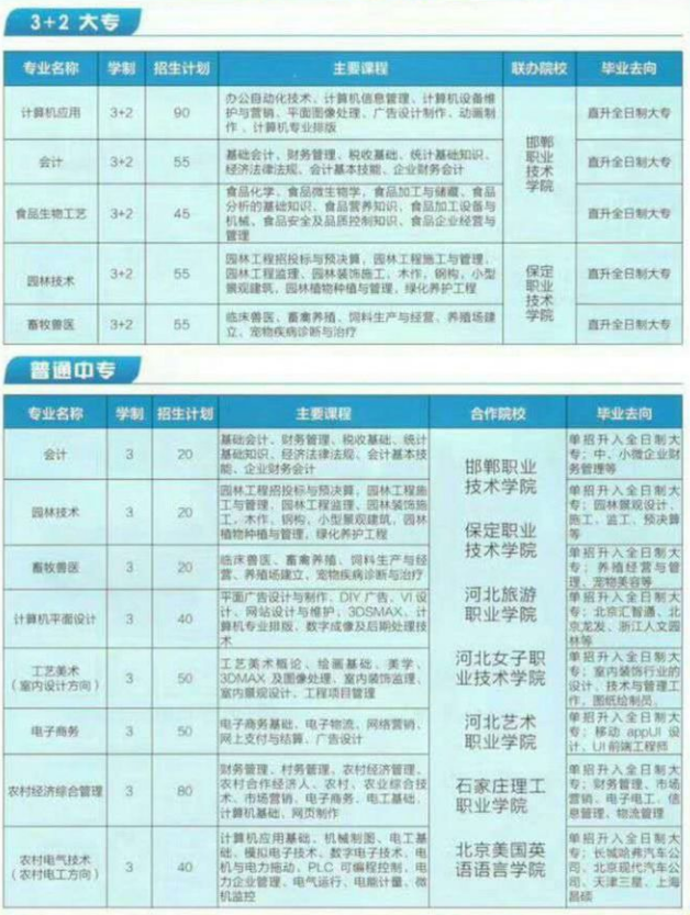 邯郸市农业学校专业