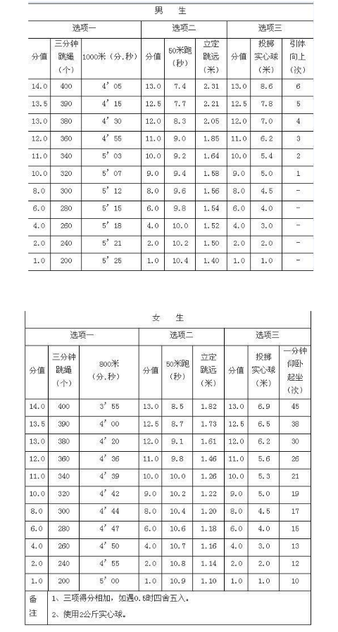 2021南京中考体育评分标准