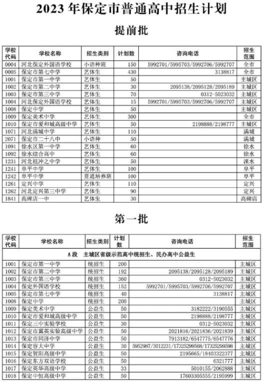 2023保定中考各高中招生计划 招生人数是多少
