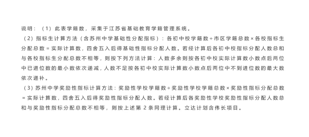 2021年苏州中考普通高中指标生分配计划