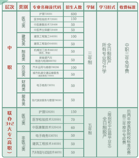 广元市利州中等专业学校有哪些专业