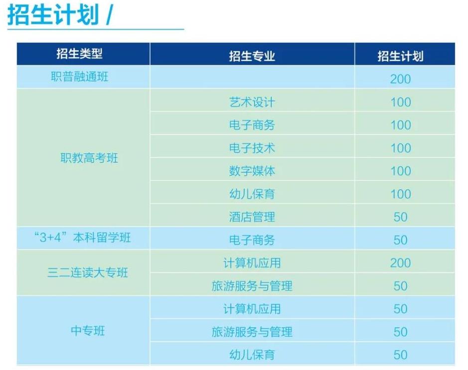 2024济宁第一职业中等专业学校招生简章