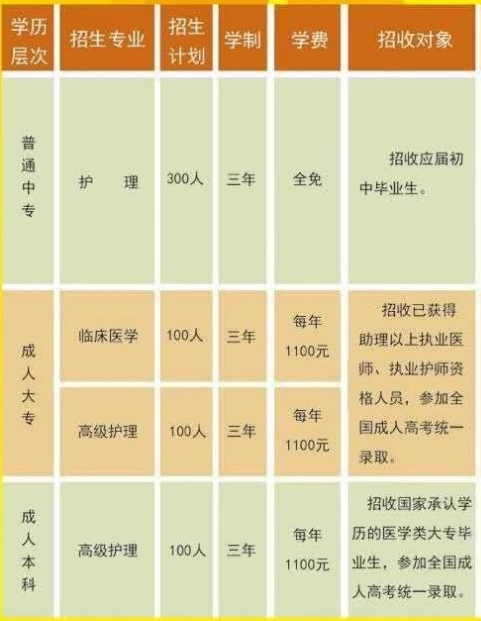 定州卫校有什么专业 学什么专业好