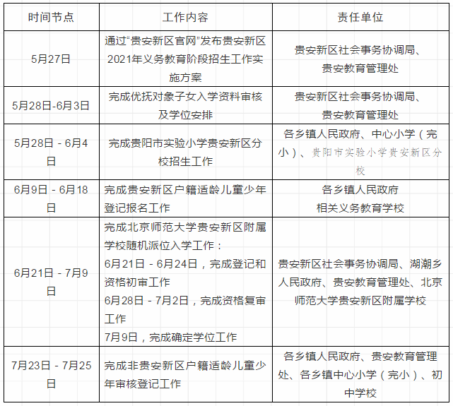 招生工作时间安排表