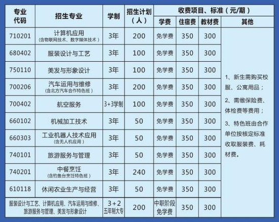 四川省广元市职业高级中学校专业