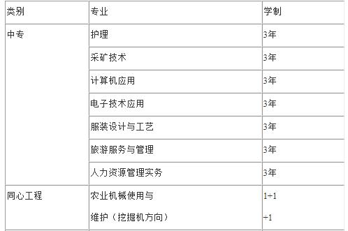 织金精诚职业高级中学有什么专业 王牌专业是哪个