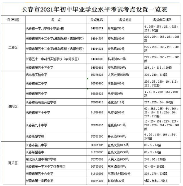 2021长春中考考场考点设置