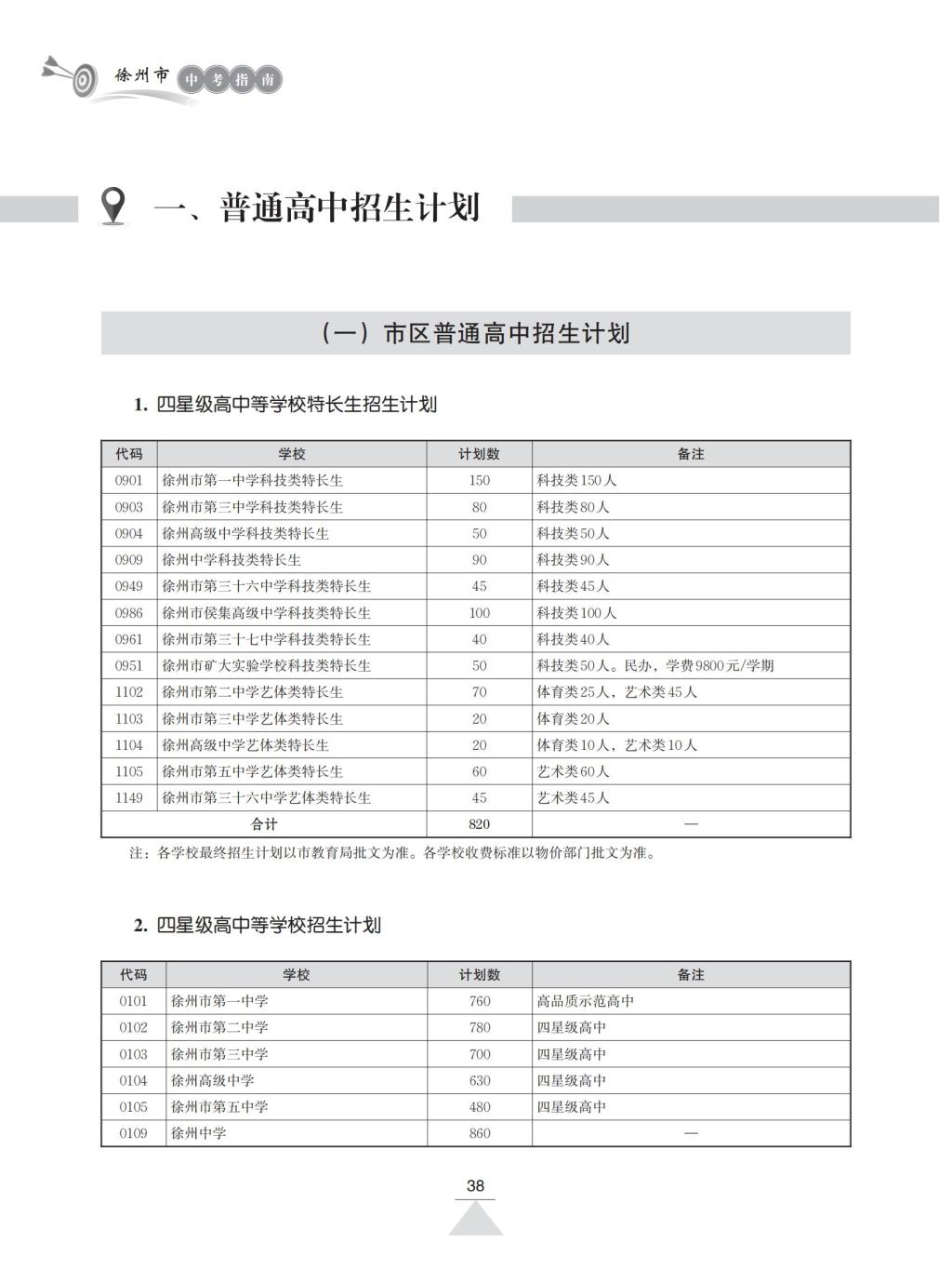 2024年徐州中考各高中招生计划 招生人数是多少