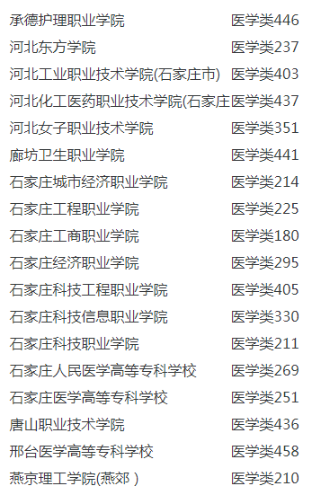 石家庄白求恩医学院对口大专需要多少分